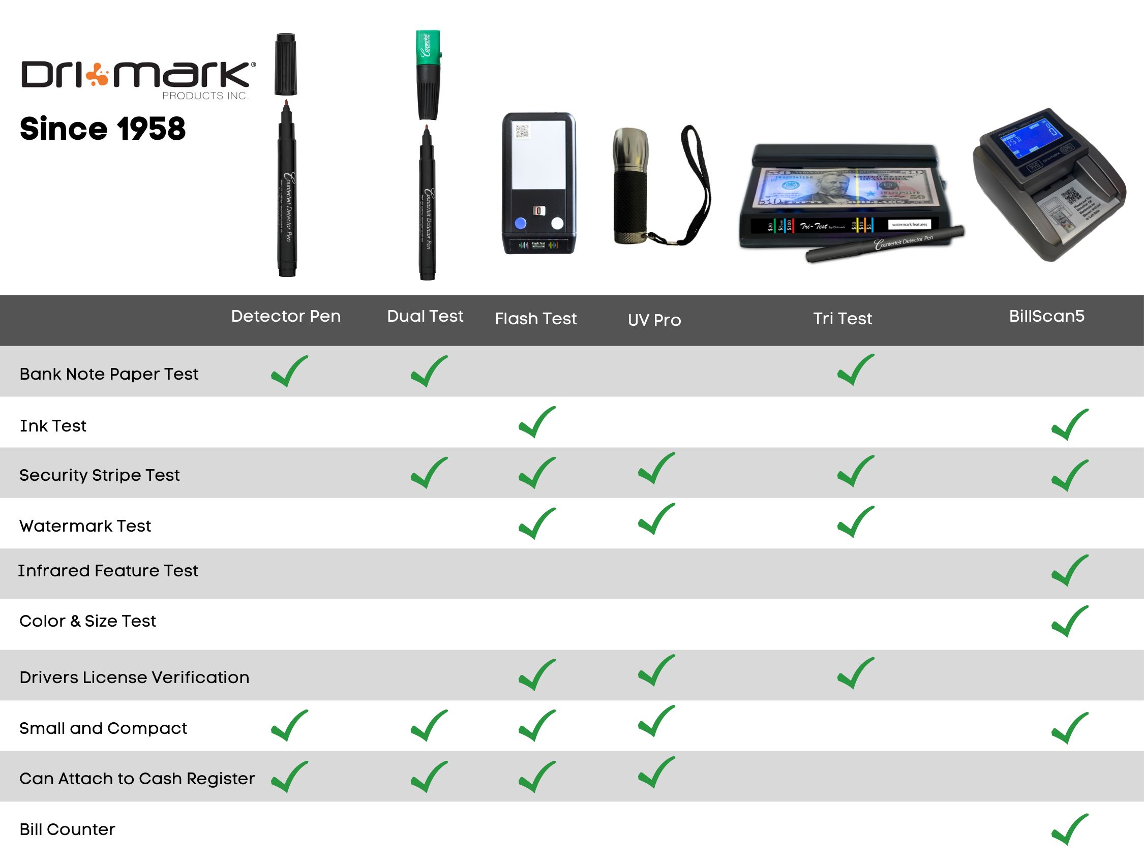 Dri Mark Product Compare